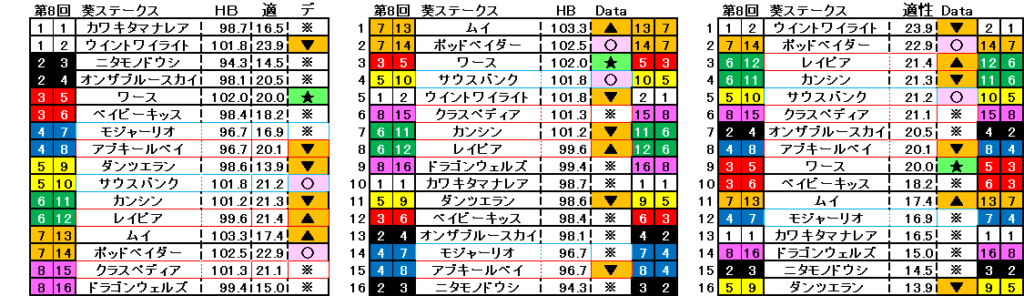 2025　葵Ｓ　自動データ印　結果